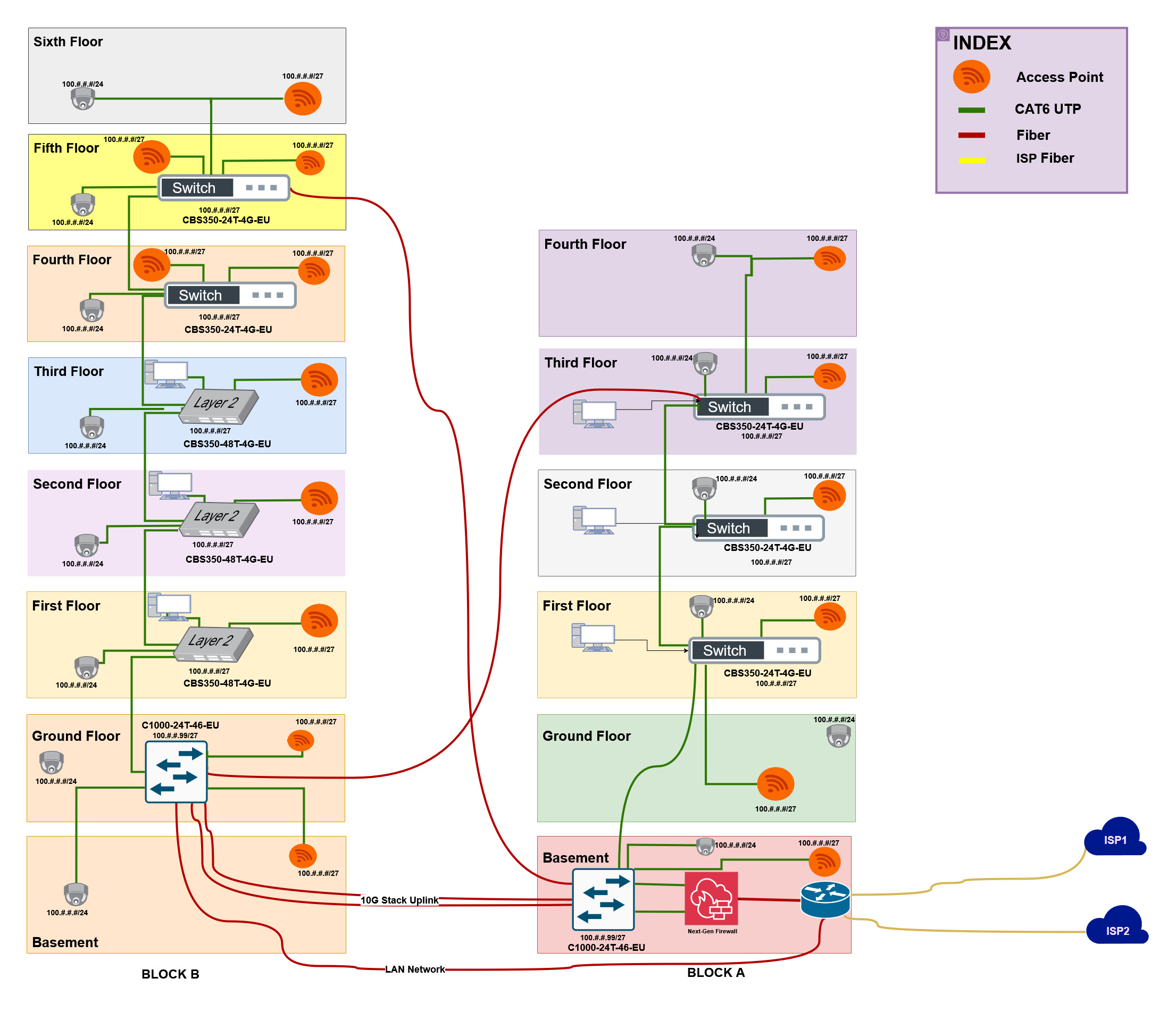 Network Diagram